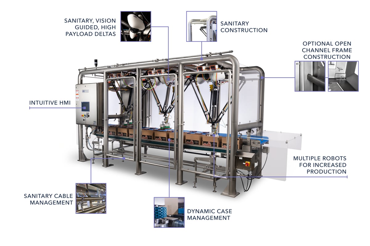 JLS Osprey robotic case packer with feature callouts — cleanable-construction vision-guided high-payload deltas, optional open-channel frame, intuitive HMI, dynamic case management, and multiple robots for increased production