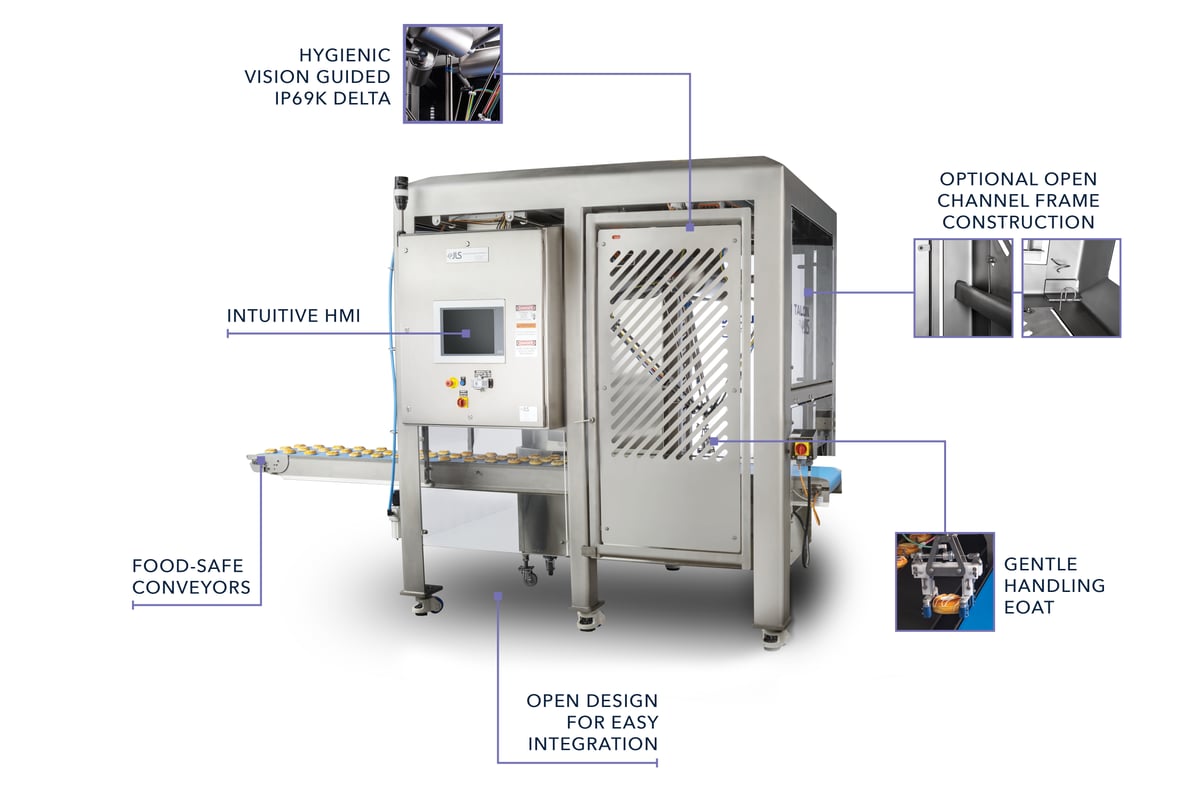JLS Talon hygienic vision-guided pick-and-place robot with feature callouts — hygienic IP69K delta, optional open-channel frame, intuitive HMI, food-safe conveyors, and gentle-handling end-of-arm tooling