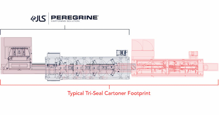 Top 3 Benefits of Robotic Cartoning for Baked Goods